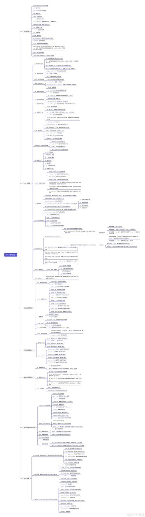 深入理解Linux规则链，原理、应用与实战？Linux规则链如何实战应用？Linux规则链实战怎么用？