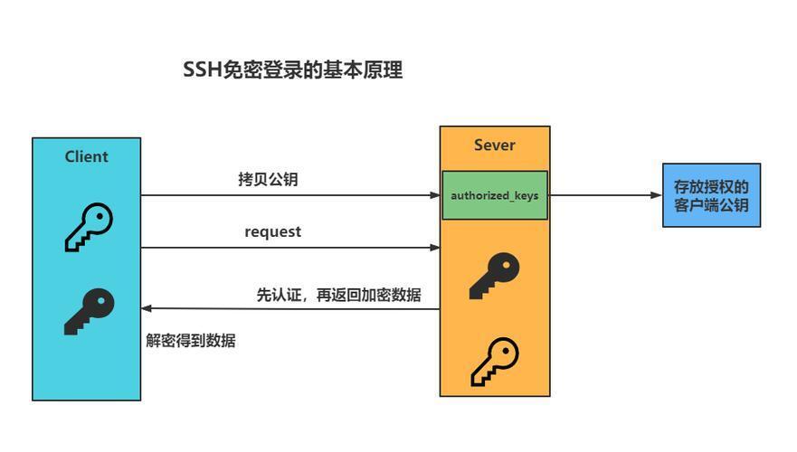 Linux版SSH，安全远程管理的终极指南？Linux SSH真的安全吗？Linux SSH真能防黑客？