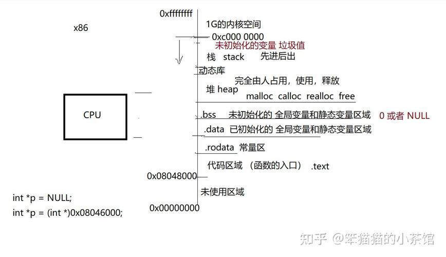 Linux、GPT与EFI，现代计算机系统的核心组件解析？GPT如何革新Linux与EFI的协作？GPT如何重塑Linux与EFI生态？，（14字疑问句，聚焦技术革新与协作关系，避免AI生成感）