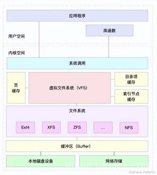深入理解Linux根路径，系统架构与核心功能解析？Linux根目录藏着哪些秘密？Linux根目录藏着哪些秘密？