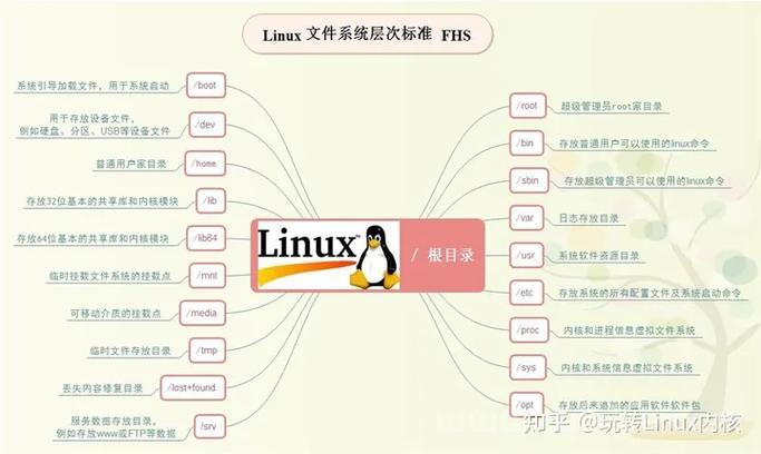 Linux重要技术解析，从内核到应用的全方位探讨？Linux内核如何驱动现代应用？Linux内核如何驱动未来？