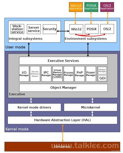 Unicode在Linux与Windows系统中的实现与比较？Unicode为何在Linux和Windows表现不同？为何Linux和Windows处理Unicode不同？
