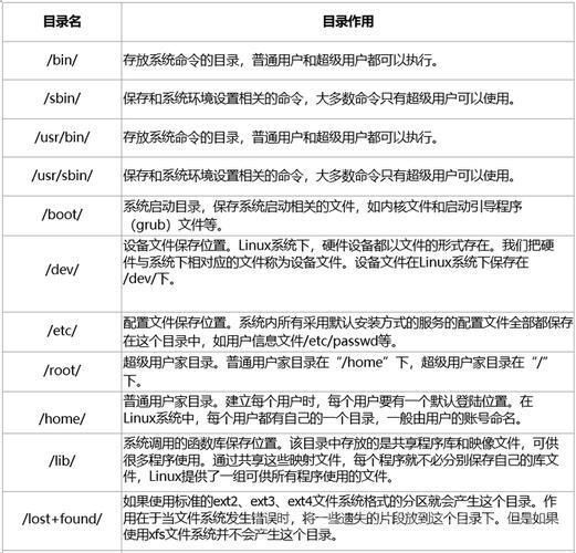 Linux中挂载/var目录的深入解析与实践指南？如何正确挂载/var目录？如何安全挂载/var目录？