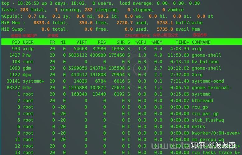 Photoshop Linux替代方案，开源与免费的选择？Linux能用哪些免费PS替代？Linux下如何免费替代PS？