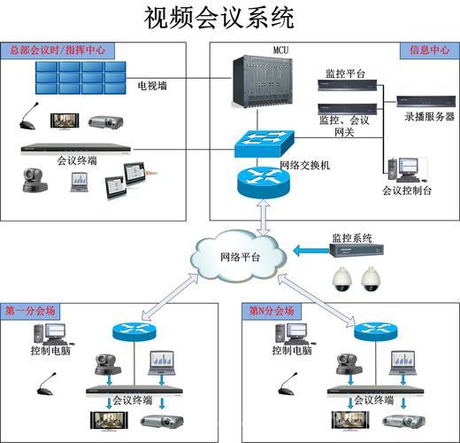 Linux平台下的音视频会议解决方案，技术与实践？Linux音视频会议怎么搭建？如何搭建Linux音视频会议？