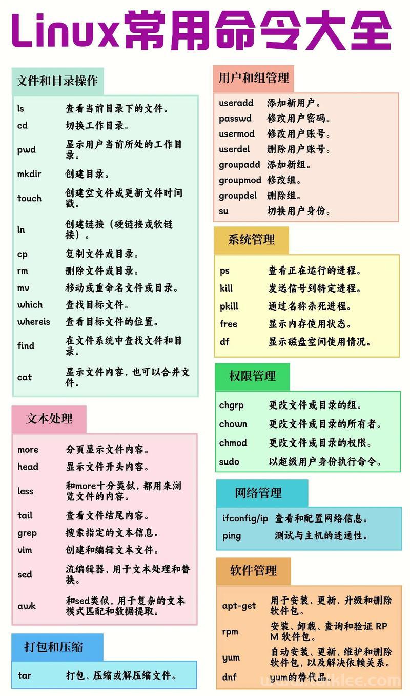 Linux Qt 命令，开发与调试的实用指南？Qt开发调试有哪些实用命令？Qt调试命令知多少？