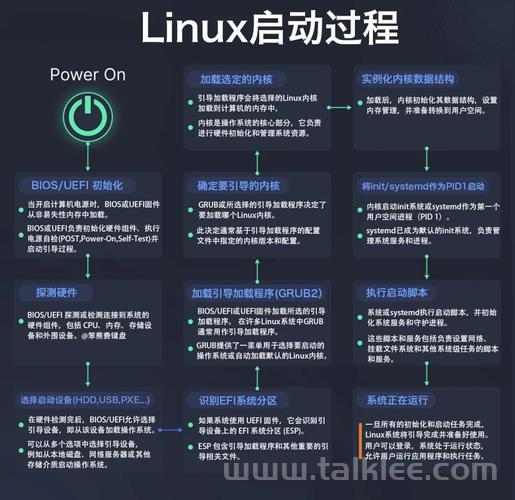 Linux软件封装，原理、方法与最佳实践？如何高效封装Linux软件？Linux软件怎样封装最省力？