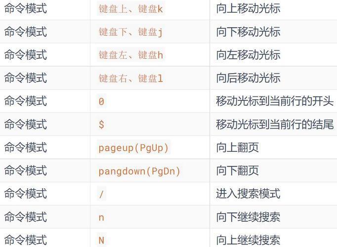 Linux grep命令详解，高效搜索与qi模式匹配？grep命令如何实现高效搜索？grep如何快速匹配复杂模式？