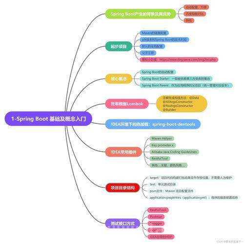 Java SpringBoot中的 Entity DTO VO 三者的关系 这篇就够了