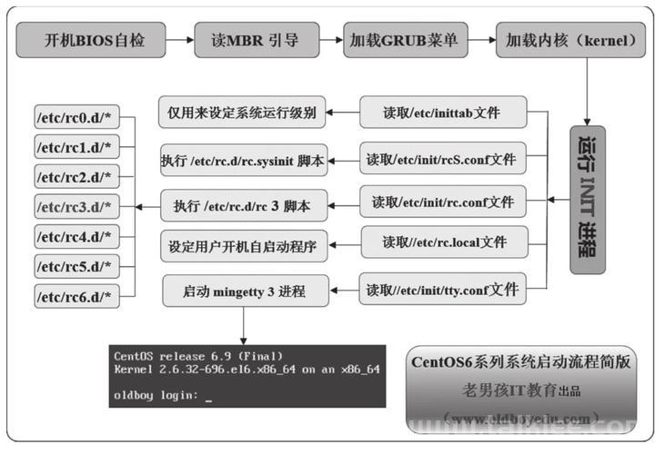 Linux系统中ECache卡死问题的分析与解决方案？ECache为何在Linux中卡死？Linux下ECache为何卡死？