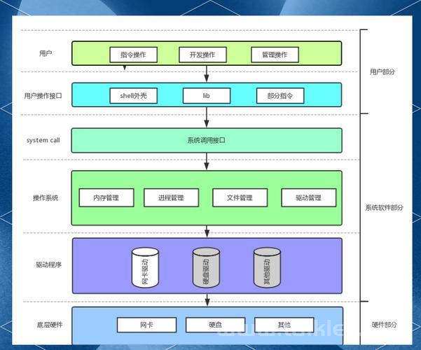 Linux Blind函数，深入解析与应用实践？Blind函数在Linux中如何运用？Linux的Blind函数怎么用？