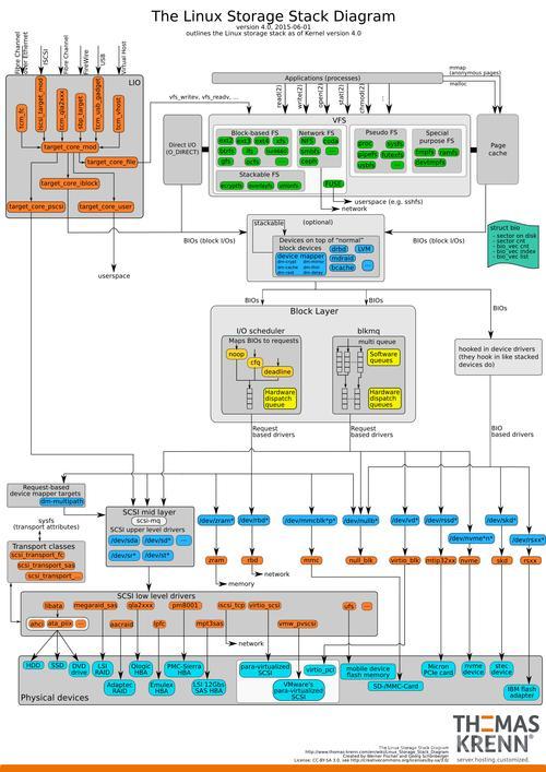 Linux文件管理（超详细讲解）