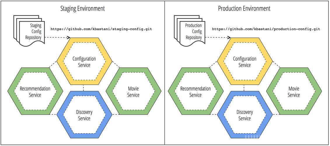 已解决org.springframework.amqp.AmqpConnectException: java.net.ConnectException: AMQP连接异常的正确解决方法，亲测有效！！！