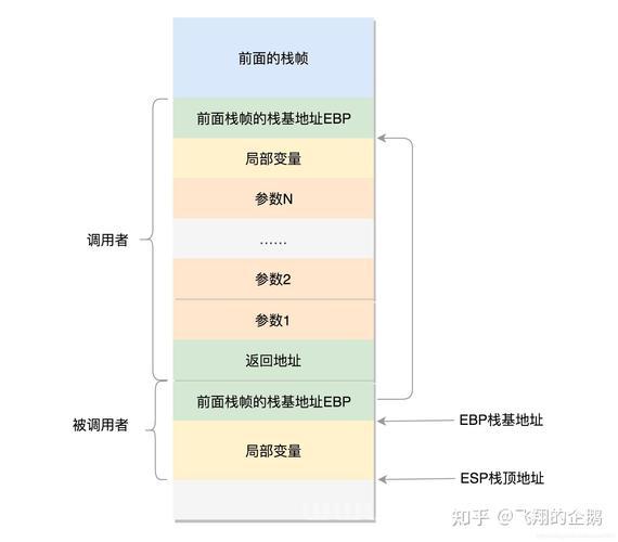 Linux内核中的缓冲机制，原理与应用？
