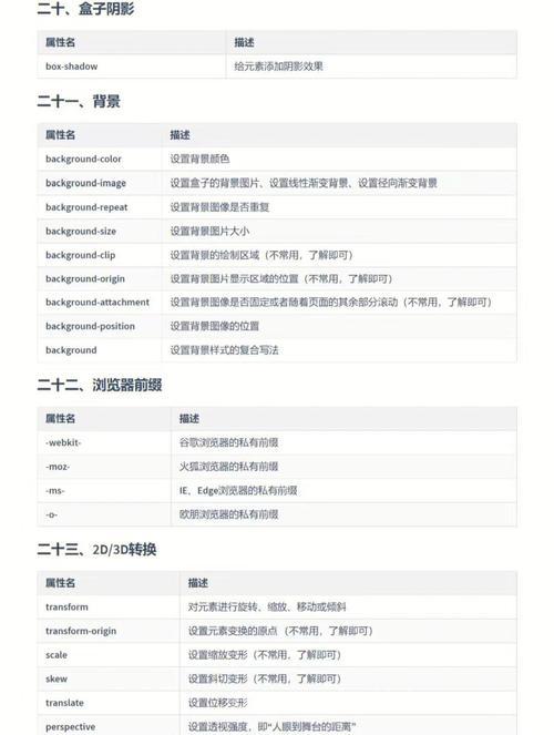 前端秘法进阶----css中那些不能说的秘密