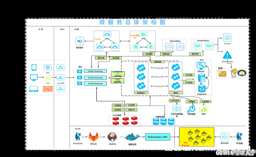 【微服务】SpringBoot整合Resilience4j使用详解