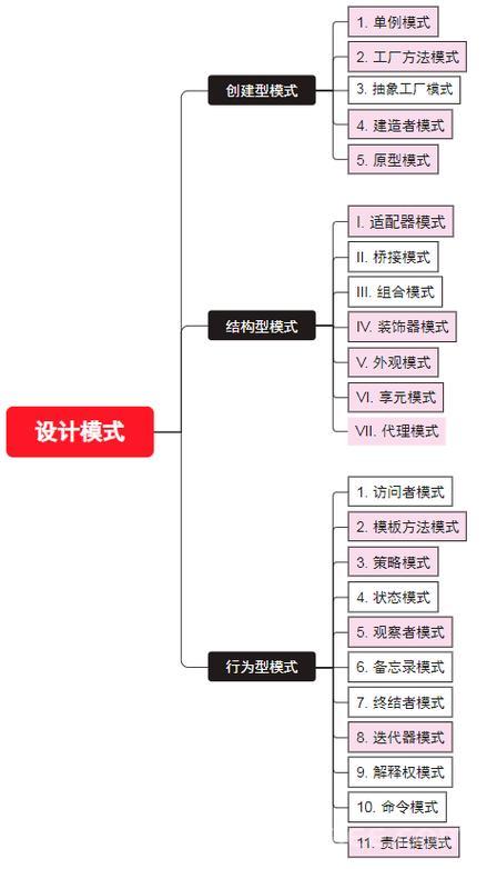 22.代理模式：思考与解读