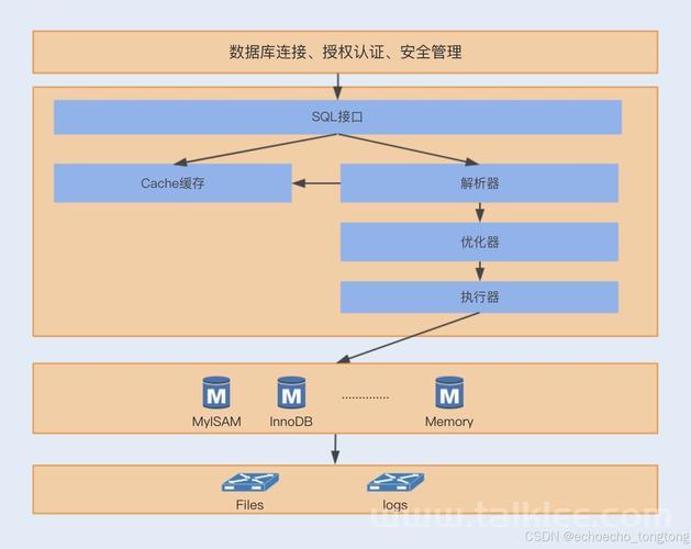 MySQL 篇 - Java 连接 MySQL 数据库并实现数据交互