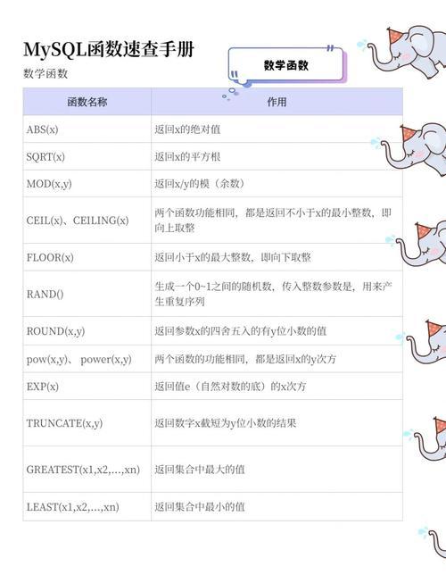 MySQL 中常用函数使用