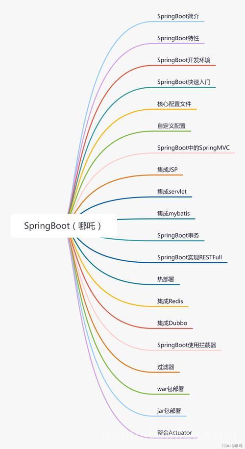 什么是 Spring Profiles 以及如何在 Spring Boot 中使用：配置与实践指南
