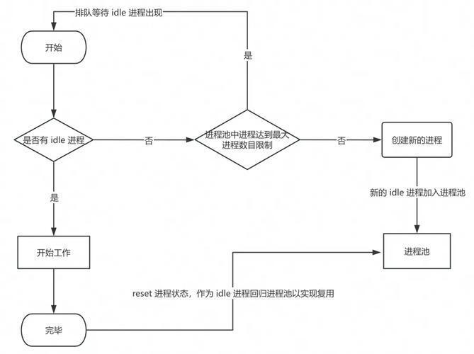 高德地图MCP接入方式解析：SSE方式（Server-Sent Events协议）、Node.js I/O模式（简单测试用SSE，开发和生产用Node.js I/O）
