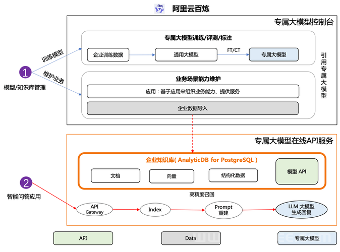 PostgreSQL、MariaDB和MySQL的异同及应用：企业级数据库选型指南