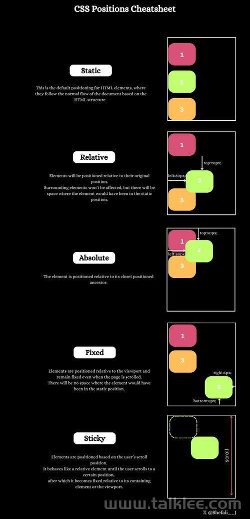15 个惊艳的 CSS 动画案例速查表，助你提升前端技能！
