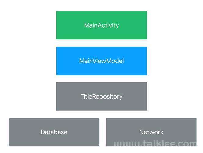 Kotlin带接收者的Lambda介绍和应用(封装DialogFragment)