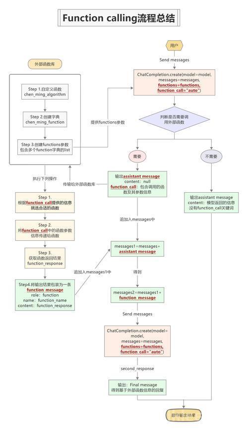 【大模型】chat/completions和completions区别