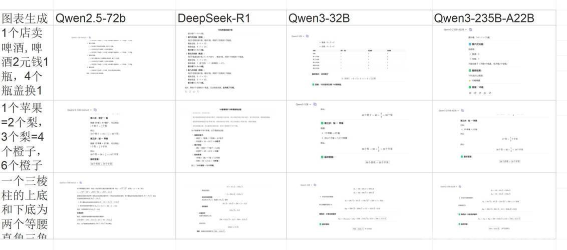 Qwen：Qwen3，R1 在 Text2SQL 效果评估