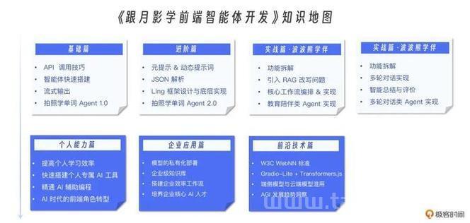 前端与AI共存：AI盛行时代，前端如何转变并提升自己
