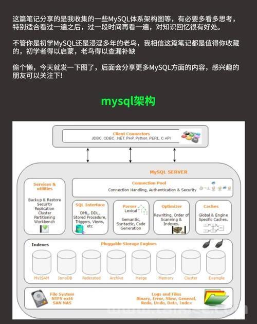 MySQL半同步复制配置和参数详解