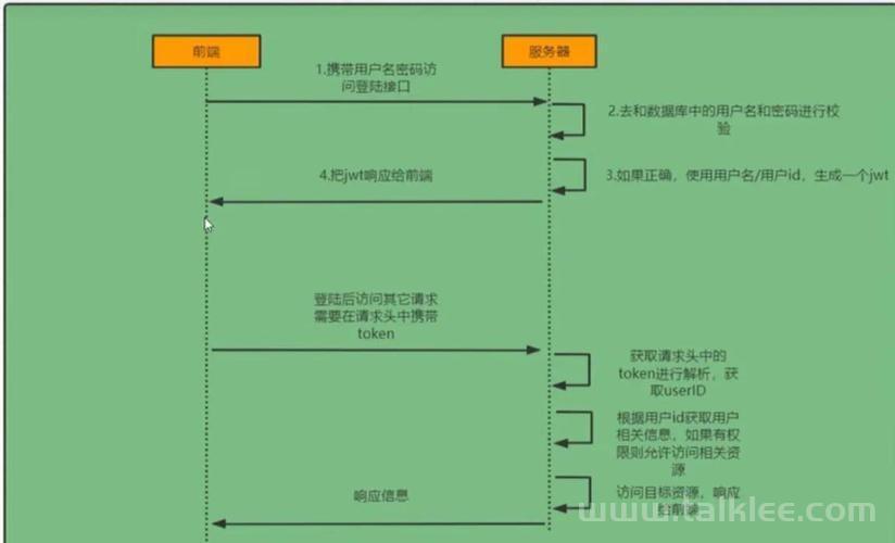 Spring Boot 中实现全局 Token 验证的两种方式