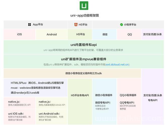 uniappAPP项目使用webview 嵌套整个uniappH5项目，H5项目获取app的登录验签，不用重复登录