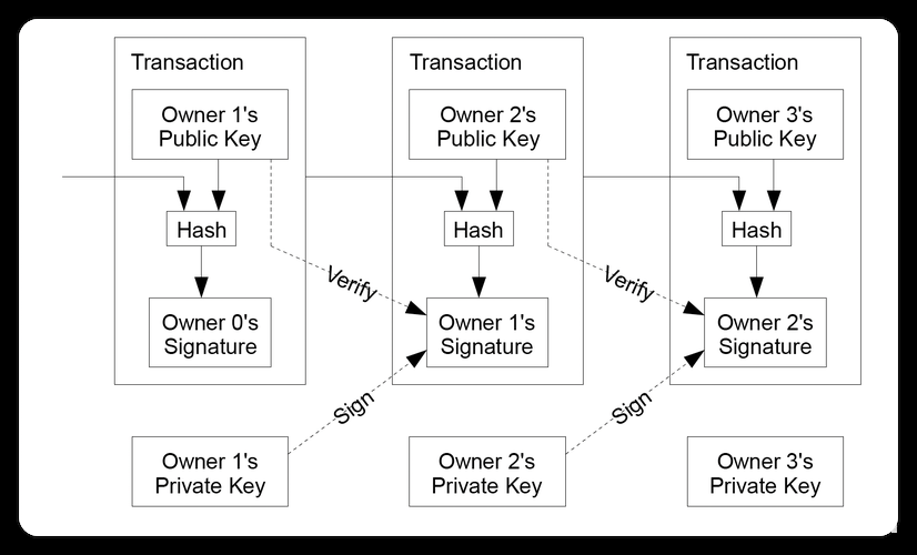 比特币系统详解（Bitcoin System）