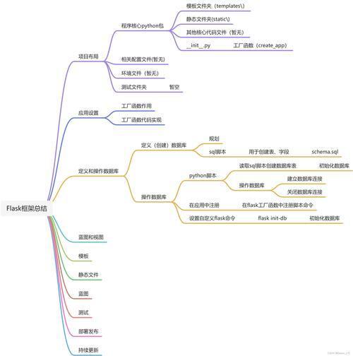 Python Web 开发实战：从 Flask 框架搭建小型博客系统