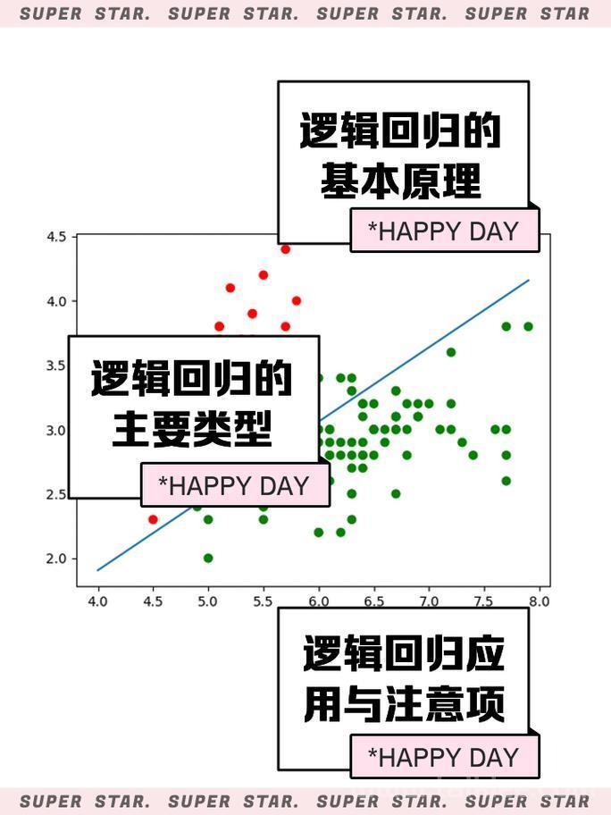 逻辑回归详解：从原理到实践