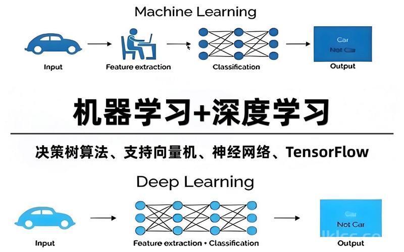 机器学习与深度学习03-逻辑回归01