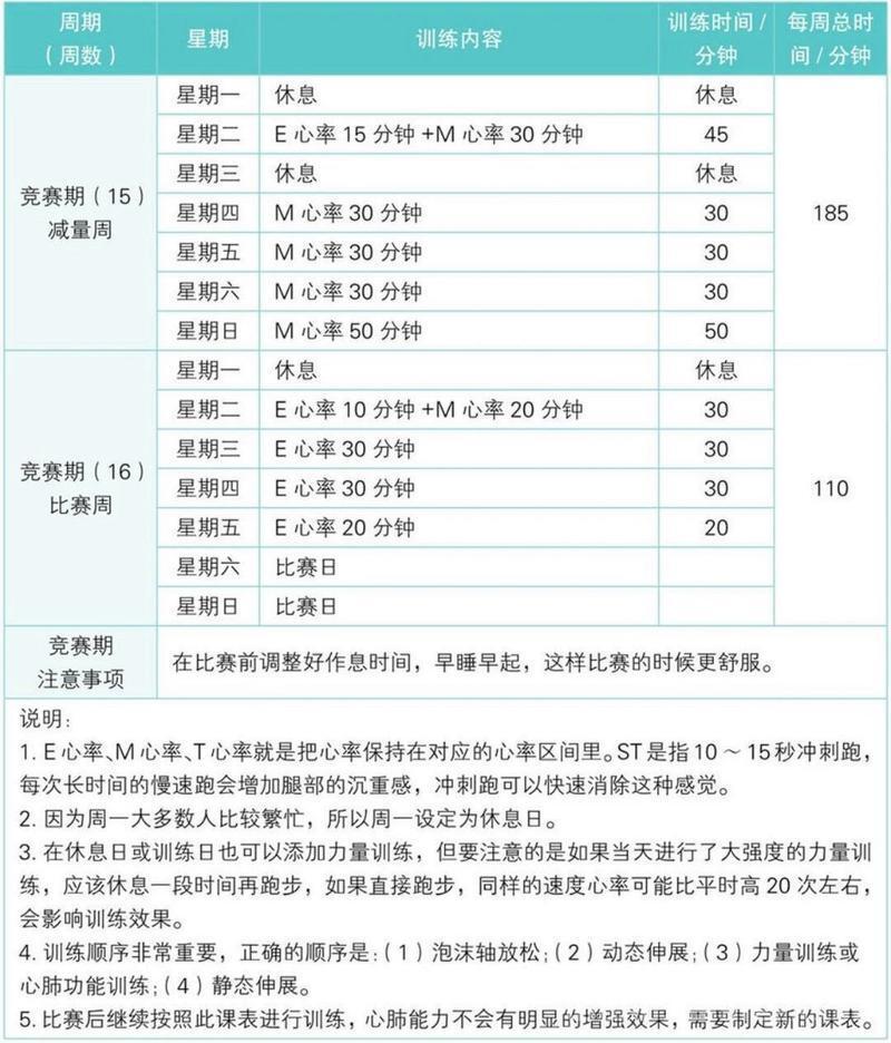 给跑步入门的一个训练课表