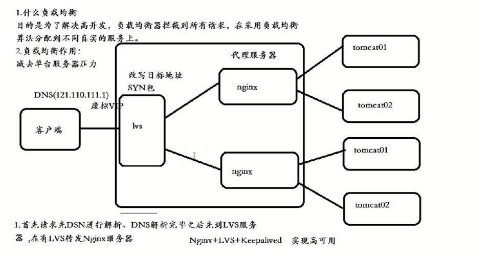 系统设计(1)—前端—CDN—Nginx—服务集群