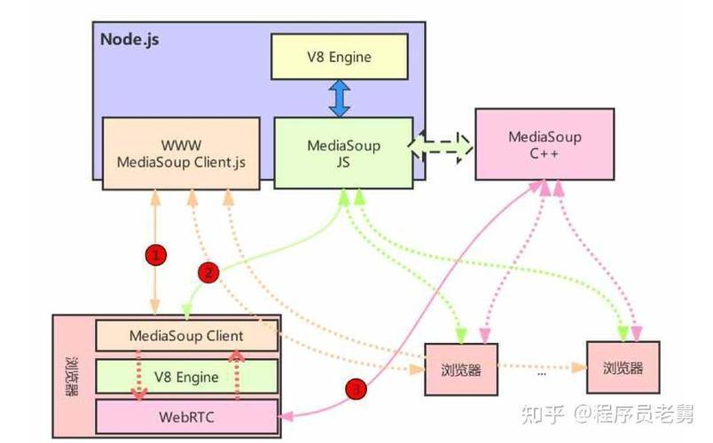 WebRTC初体验：搭建环境与流媒体获取
