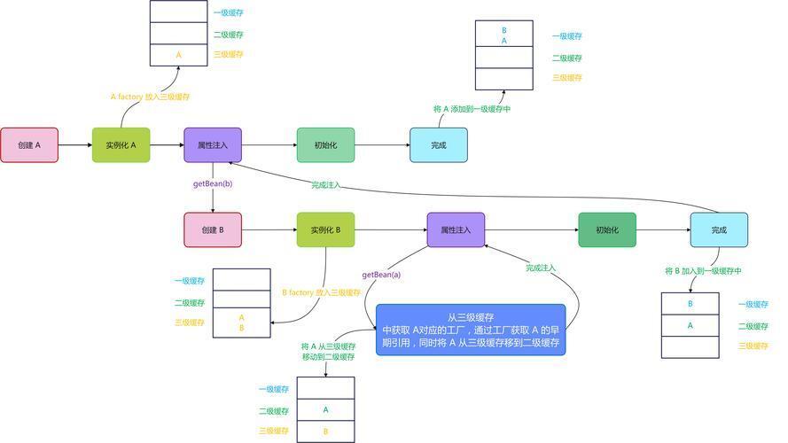 Spring Boot循环依赖全解析：原理、解决方案与最佳实践