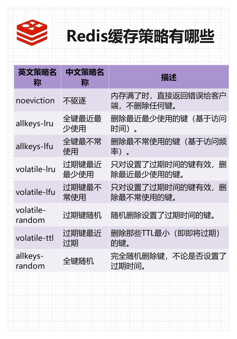 Redis有什么用?跟MySQL有什么关系?超详细＋通俗易懂版!!看完保证明白!