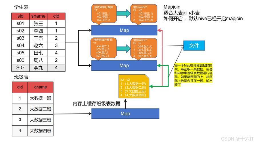 基于关联表字段映射的批量数据更新 SQL 实现方案（AIGC）