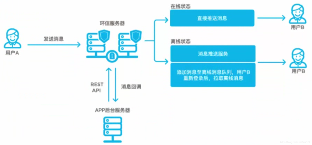 Kotlin 活动事件通讯跳转深度讲解