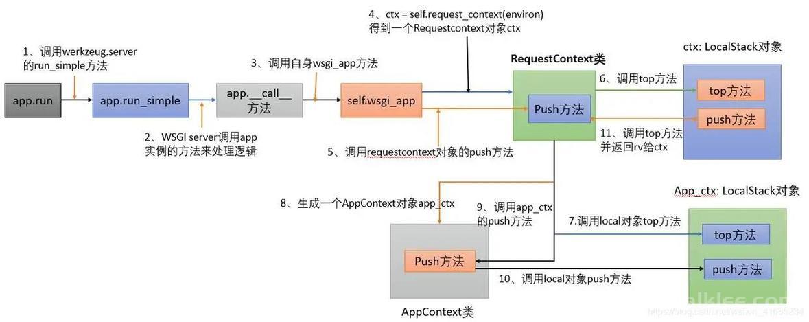 Python Web开发：Flask与Django框架比较与选择