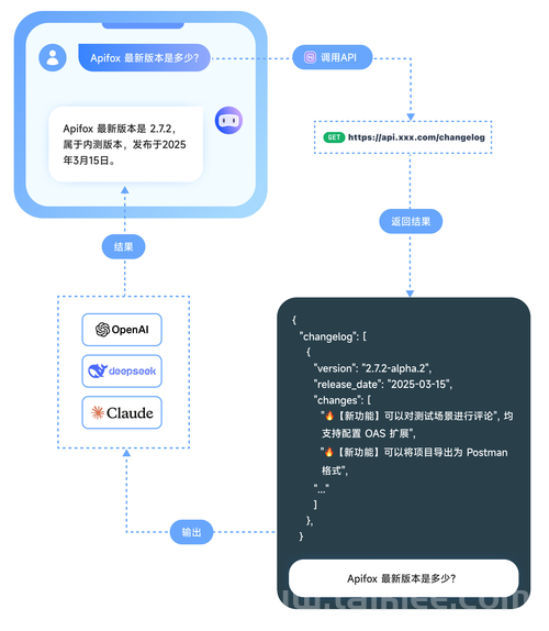 MCP Server技术拆解：揭秘AI大模型的万能接口架构