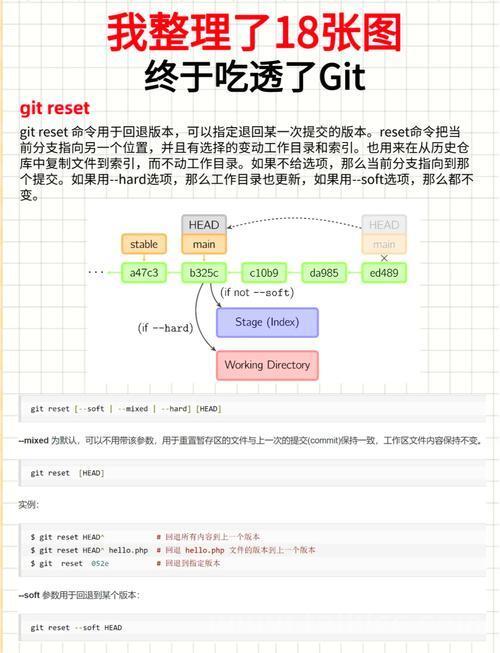Git与区块链：分布式版本控制的另类应用