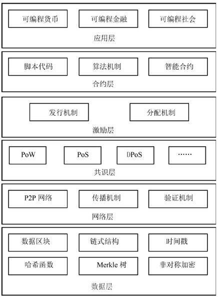 T-SQL语言的区块链