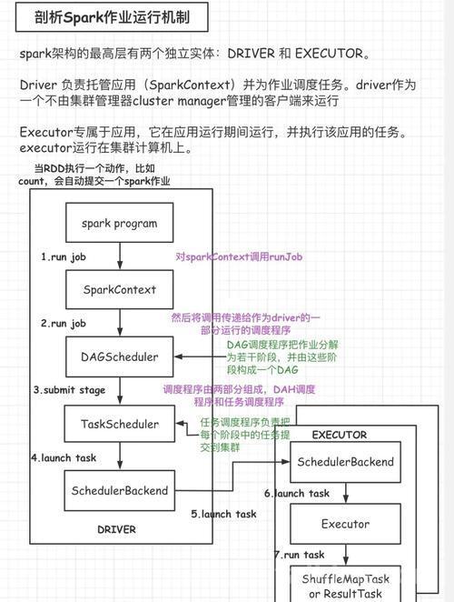 Spark on Hive表结构变更